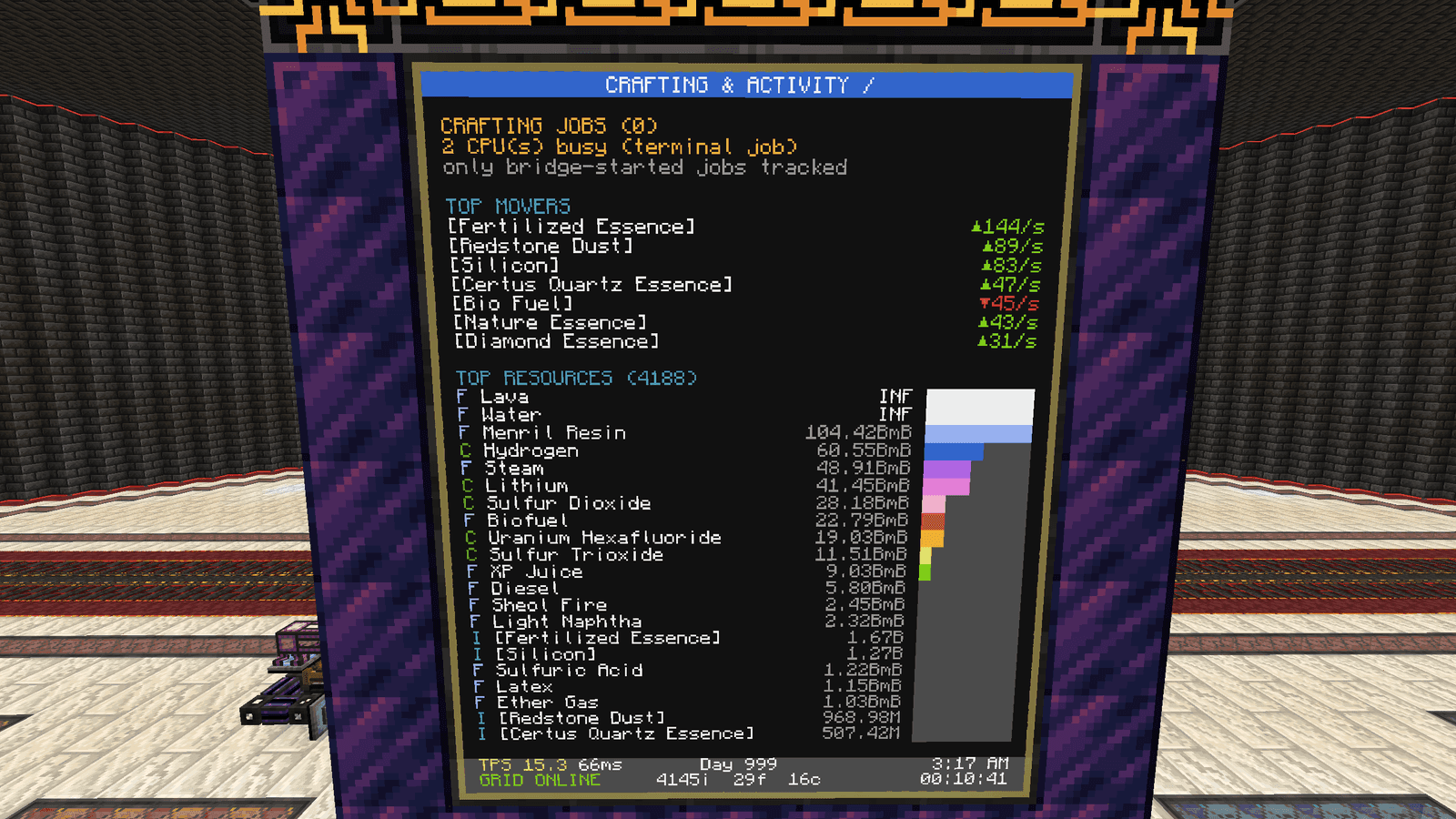 Crafting & activity display